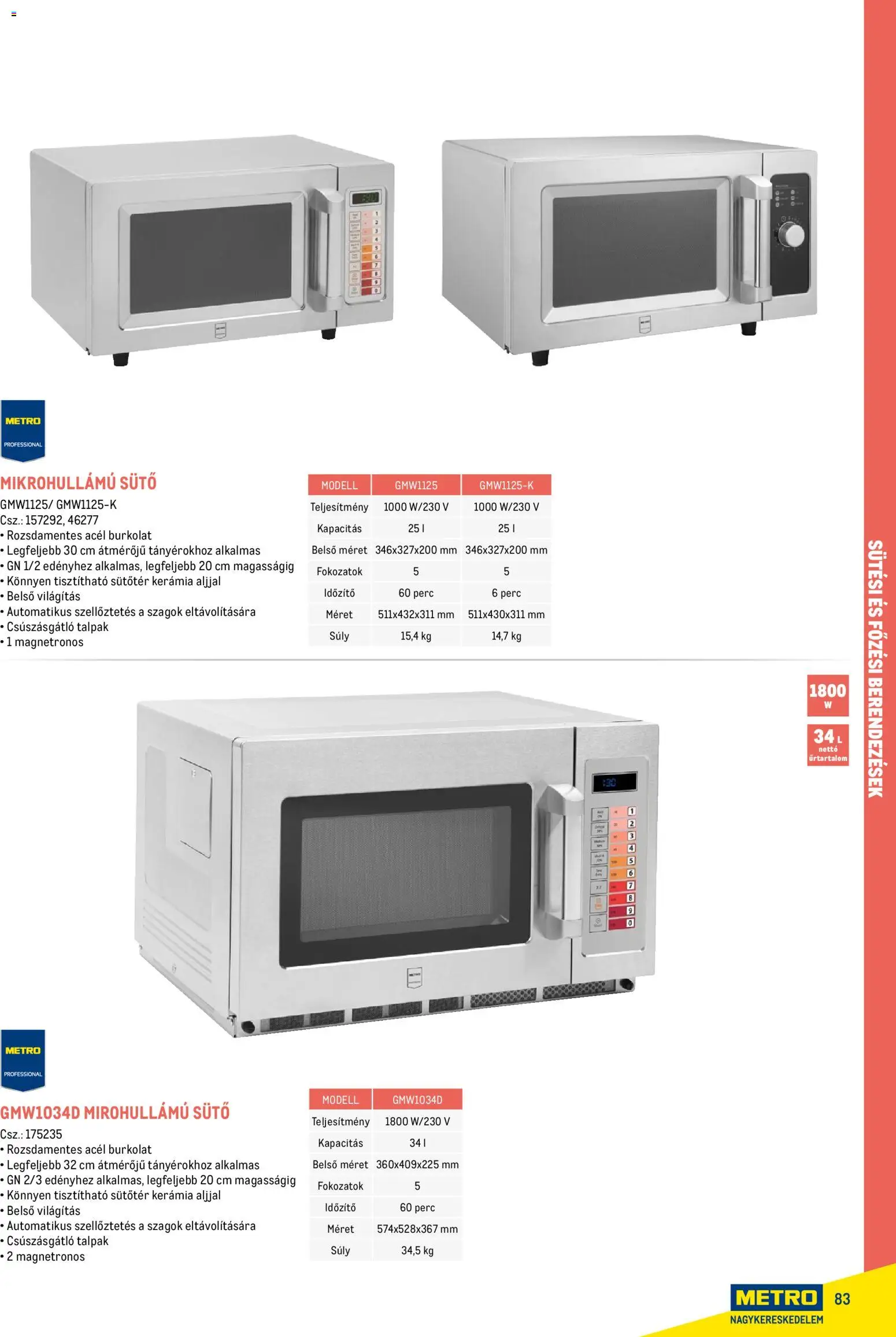 Metro akciós ujság - amely érvényes a következő dátumtól: 18.02.2026 | Oldal: 83 | Termékek: Sütő, Mikrohullámú sütő