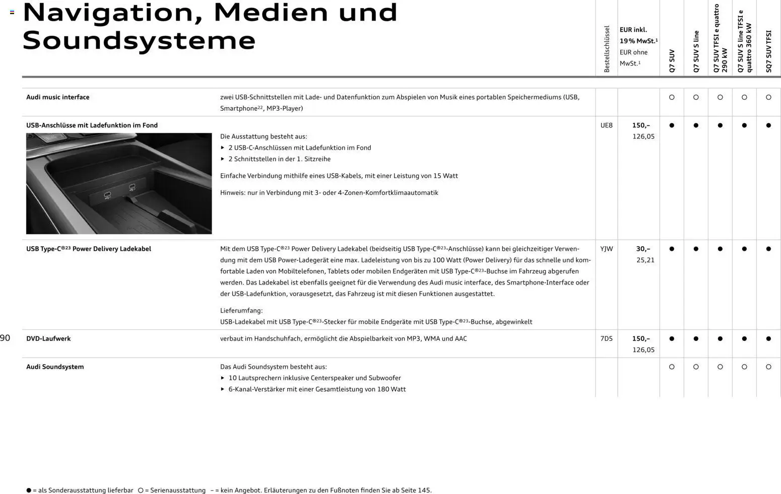 Audi Q7 – gültig ab 28.10.2025 | Seite: 90 | Produkte: USB, Ladekabel, Soundsystem