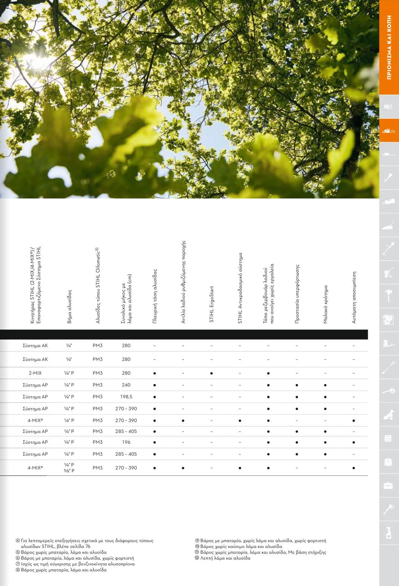 Stihl Κατάλογος 2025 – σε ισχύ από 13.01.2025 | Σελίδα: 75