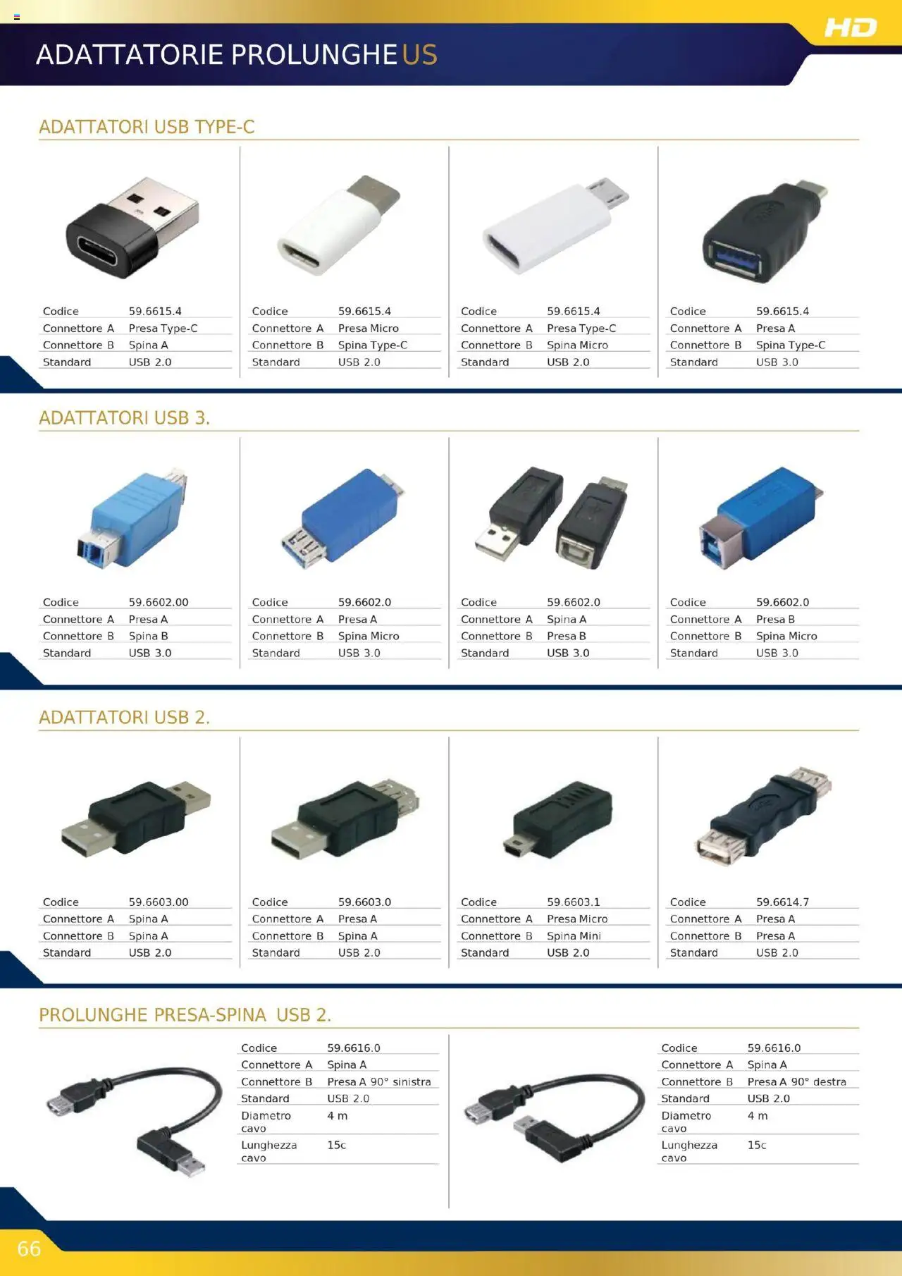 Volantino GBC del 16.10.2025 | Pagina: 66 | Prodotti: Cavo, Connettore, USB, Presa