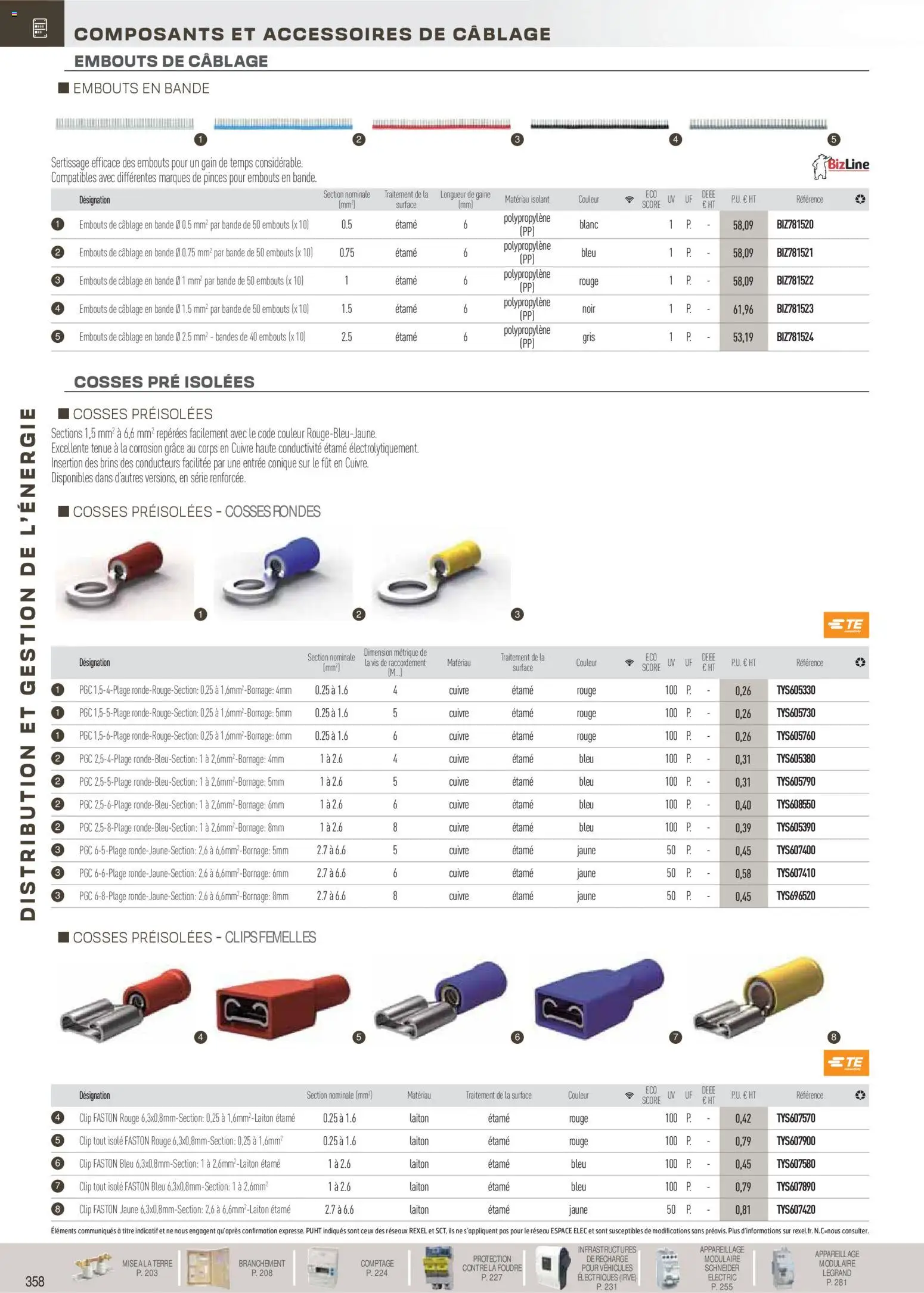 {H1} | Page: 159 | Produits: Pinces