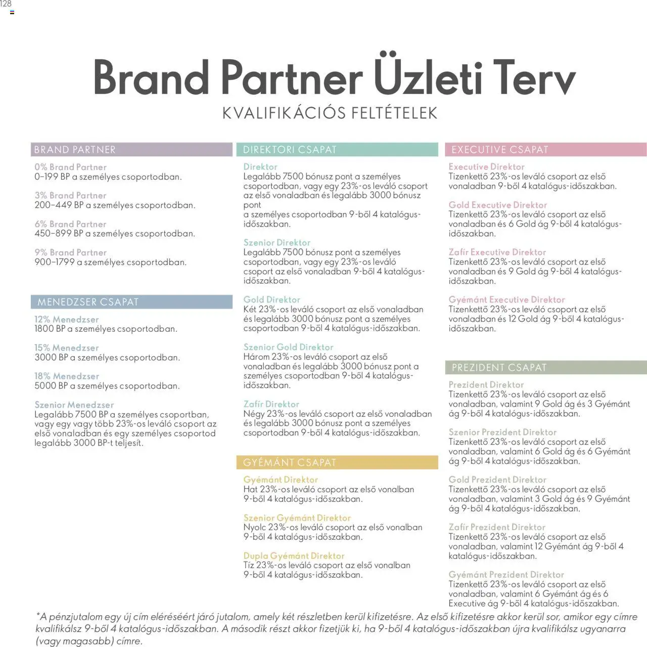 Oriflame akciós ujság - amely érvényes a következő dátumtól: 28.04.2024 | Oldal: 128