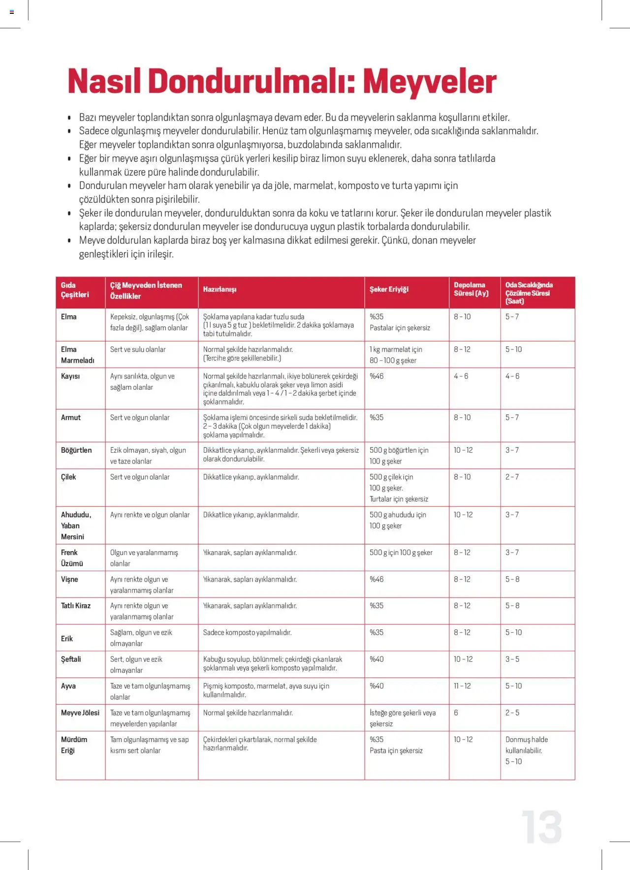 Arçelik Katalog - Dondurucu Kullanımında Püf Noktaları - 16.03.2023 tarihinden itibaren geçerlidir | Sayfa: 13
