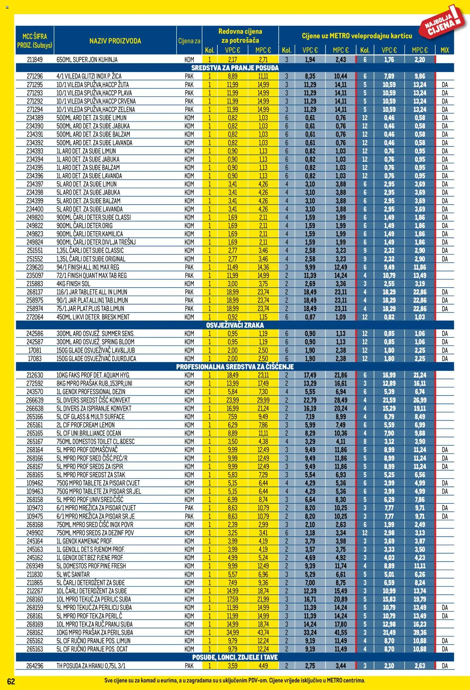 Metro katalog | vrijedi od 01.12.2025 | Stranica: 62 | Proizvodi: Faks, Sredstva za čiščenje, Sol, Finish