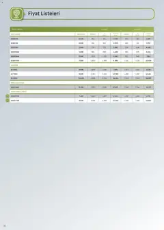 16.02.2026 tarihinden itibaren geçerli olan Arçelik kataloğu önizlemesi | Sayfa: 30