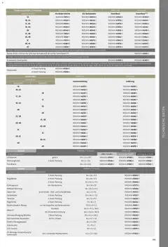 Dehner Biohort – Metall für Garten & Terrasse ab 01.01.2026 gültig | Seite: 111 | Produkte: Solarleuchte