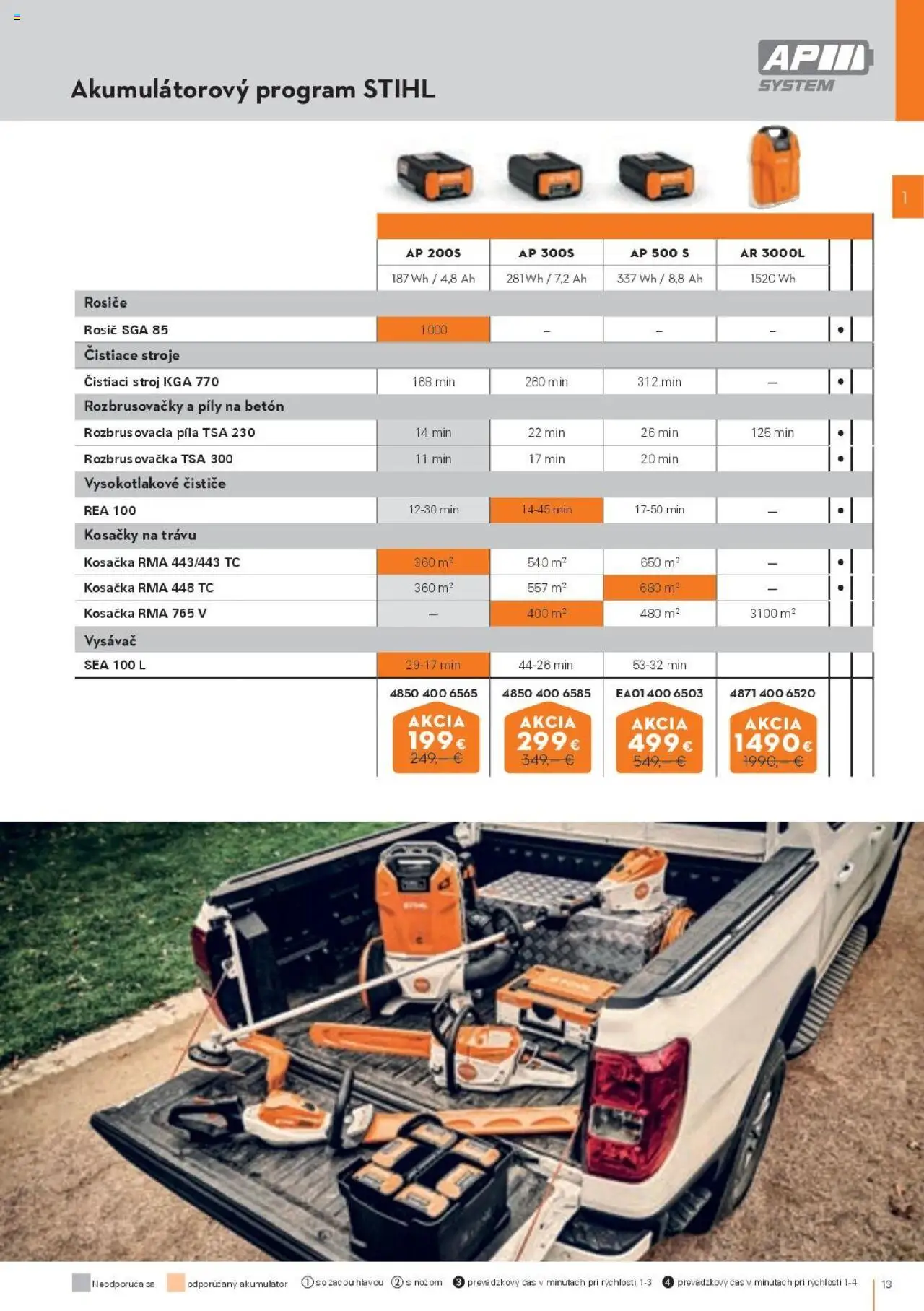 Nové STIHL akcie – leták je platný od 29.09.2025 | Strana: 13 | Produkty: Kosačka, Píla, Kosačky, Akumulátor