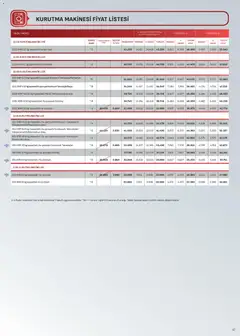 01.02.2026 tarihinden itibaren geçerli olan Arçelik kataloğu önizlemesi | Sayfa: 41 | Ürünler: Kurutma makinesi