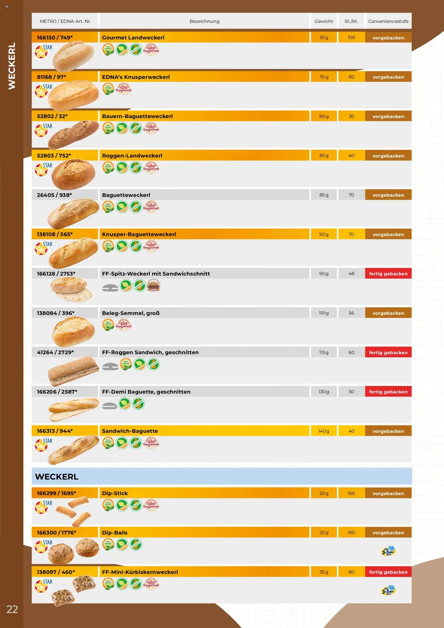Metro EDNA Katalog 2026 gültig ab 19.02.2026 | Seite: 22 | Produkte: Gewicht