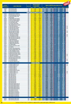 Metro - Profi cijena - Pregled kataloga iz trgovine Metro, vrijedi od 02.01.2026 | Stranica: 66 | Proizvodi: Faks, Čaše, Tava, Lonac