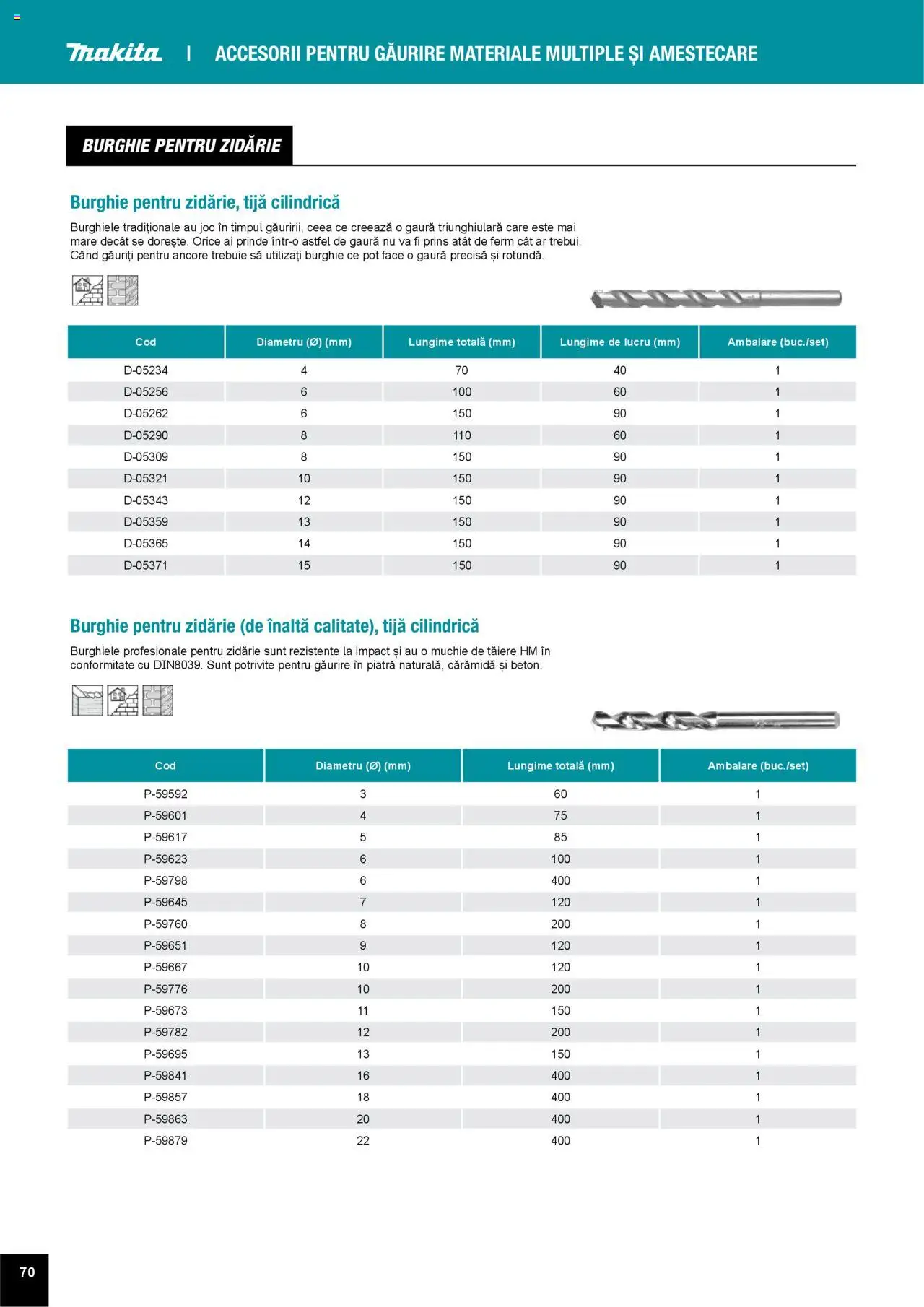 Noul catalog Makita – valabil de la 01.04.2025 | Pagină: 70 | Produse: Joc, Peluş Köpek Yatağı