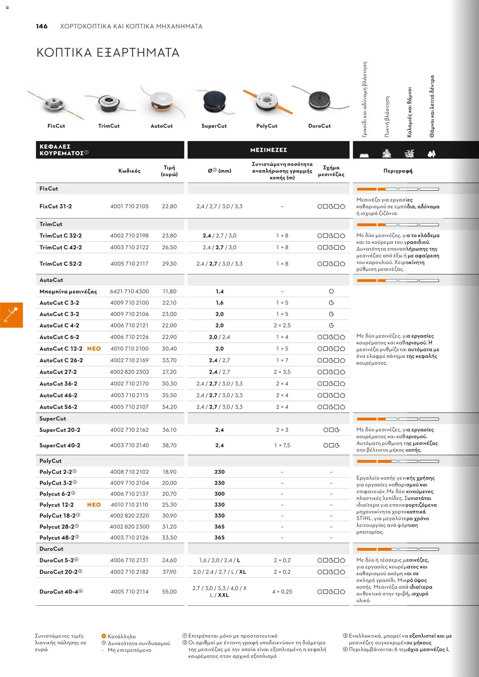 Stihl - Κατάλογος – σε ισχύ από 01.02.2026 | Σελίδα: 147