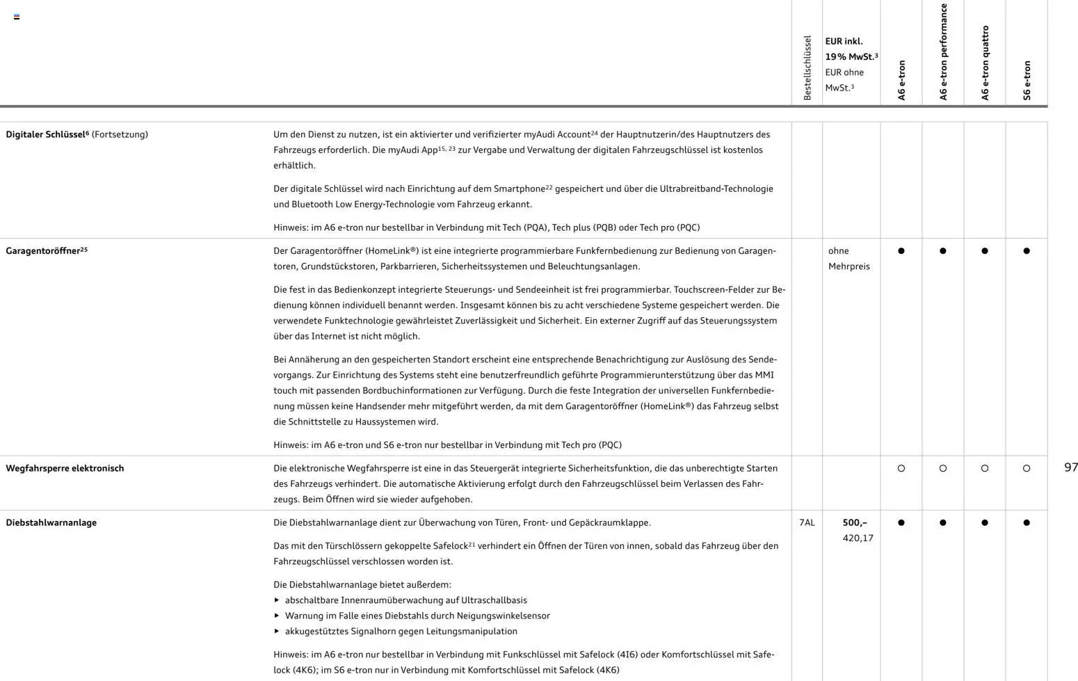 Audi  A6 e-tron – gültig ab 01.10.2025 | Seite: 97