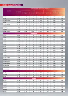 01.12.2025 tarihinden itibaren geçerli olan Arçelik kataloğu önizlemesi | Sayfa: 117 | Ürünler: Banyo