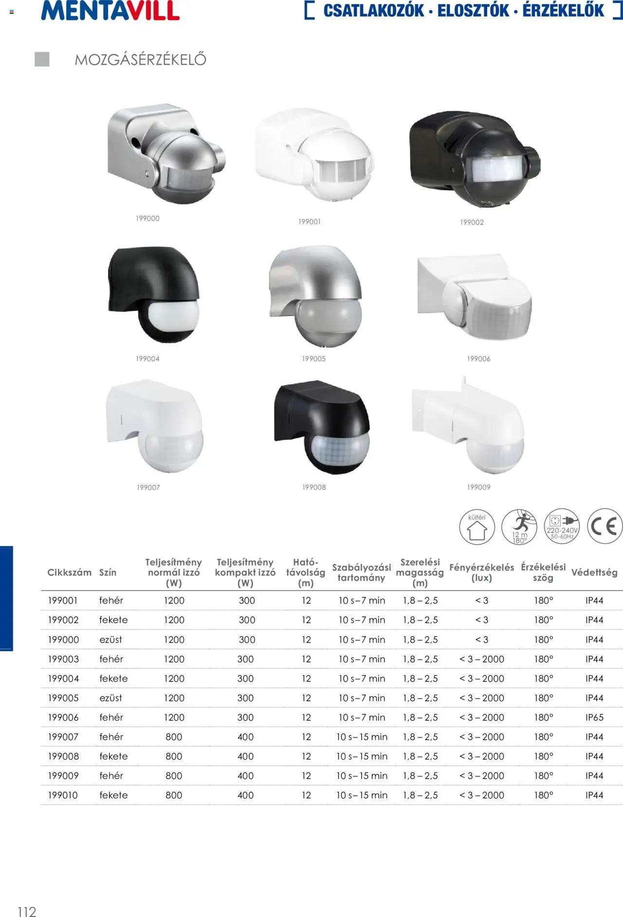 Mentavill akciós ujság - amely érvényes a következő dátumtól: 02.04.2026 | Oldal: 114