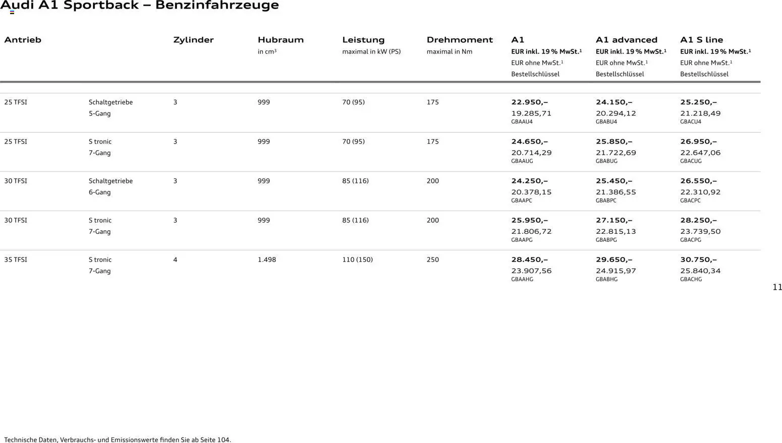 Audi A1 Sportback / A1 allstreet – gültig ab 28.10.2025 | Seite: 11