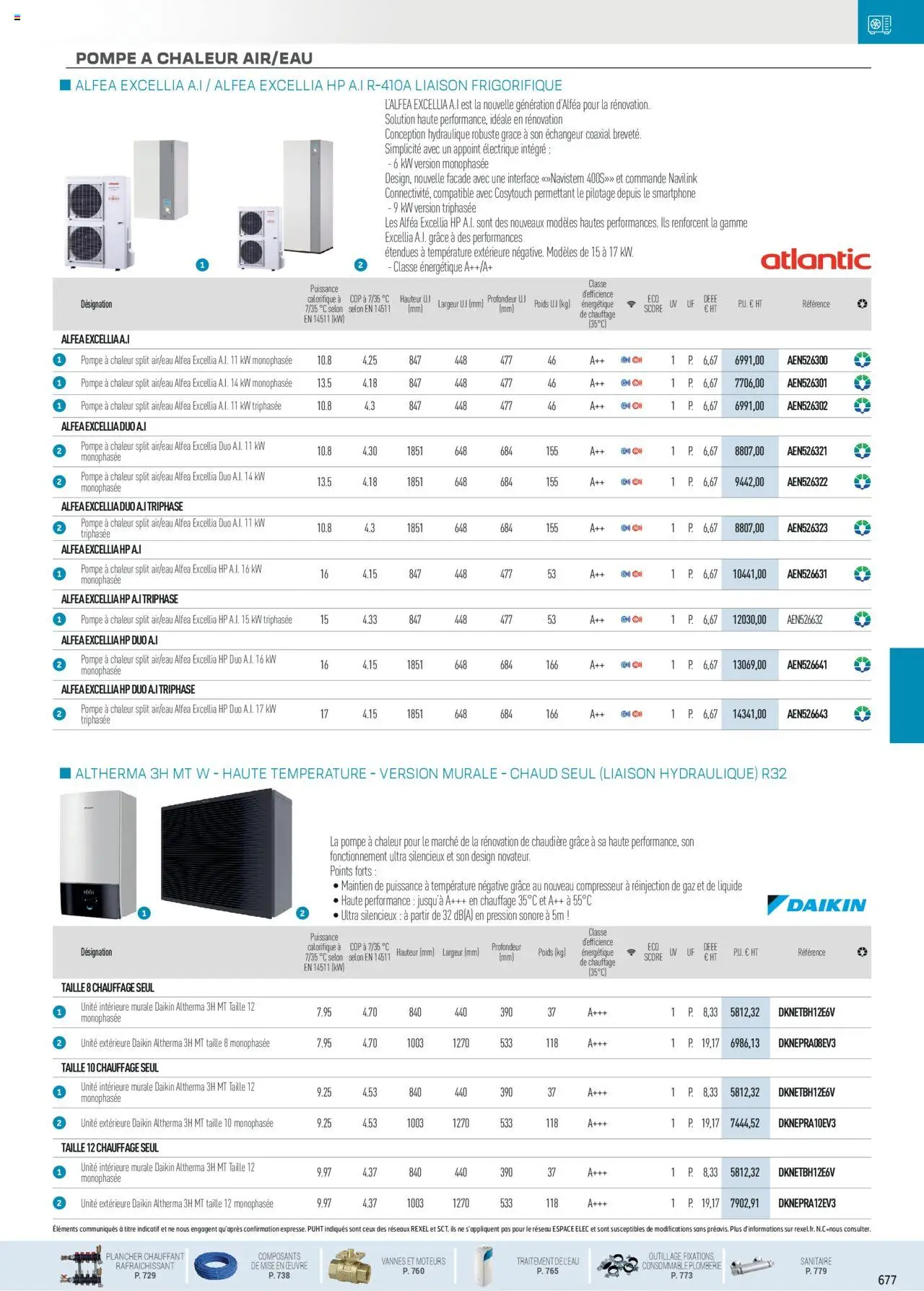  | Page: 19 | Produits: Smartphone, Poids, Compresseur