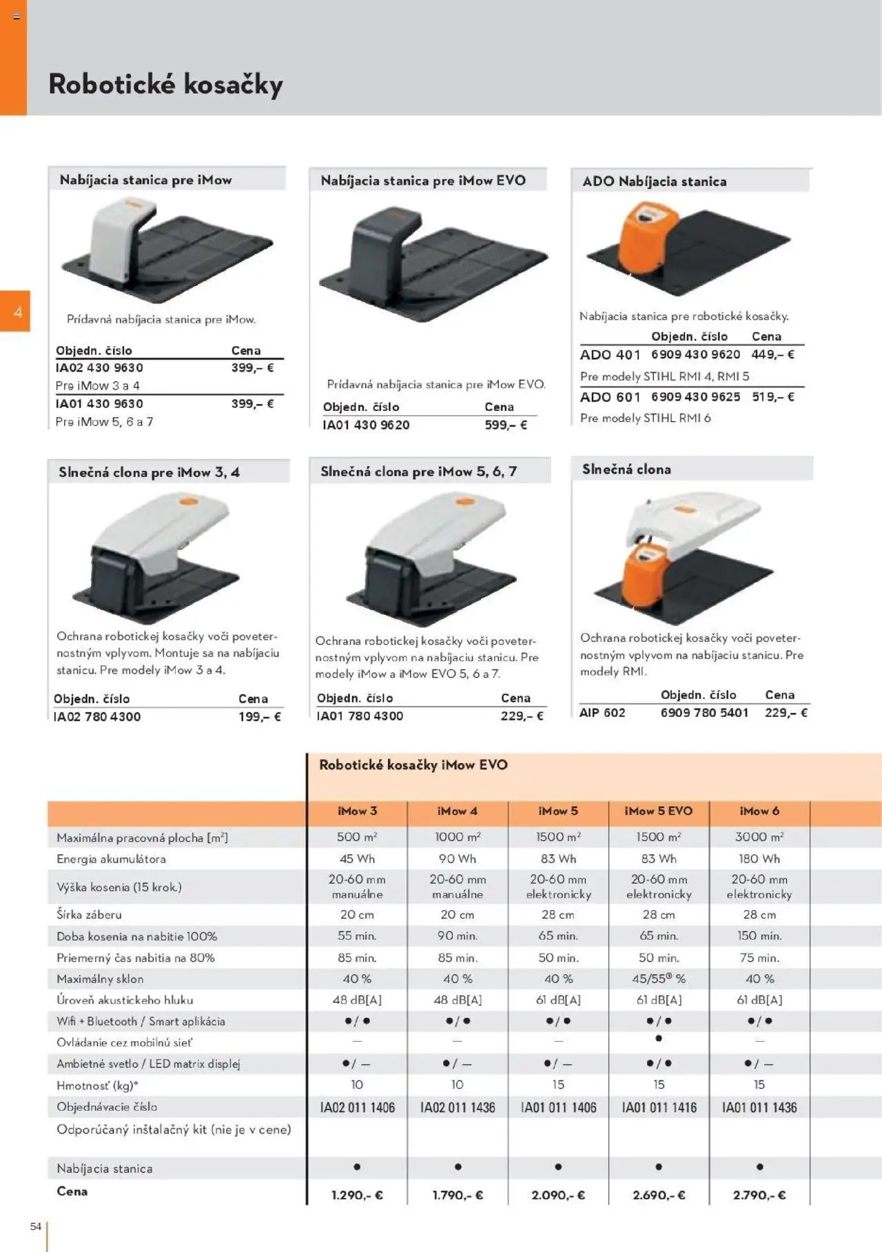 Nové STIHL akcie – leták je platný od 29.09.2025 | Strana: 54 | Produkty: Svetlo, Kosačky, Led