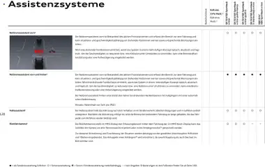 Audi Prospekt 	 ab 28.10.2025 gültig | Seite: 120 | Produkte: Soundsystem