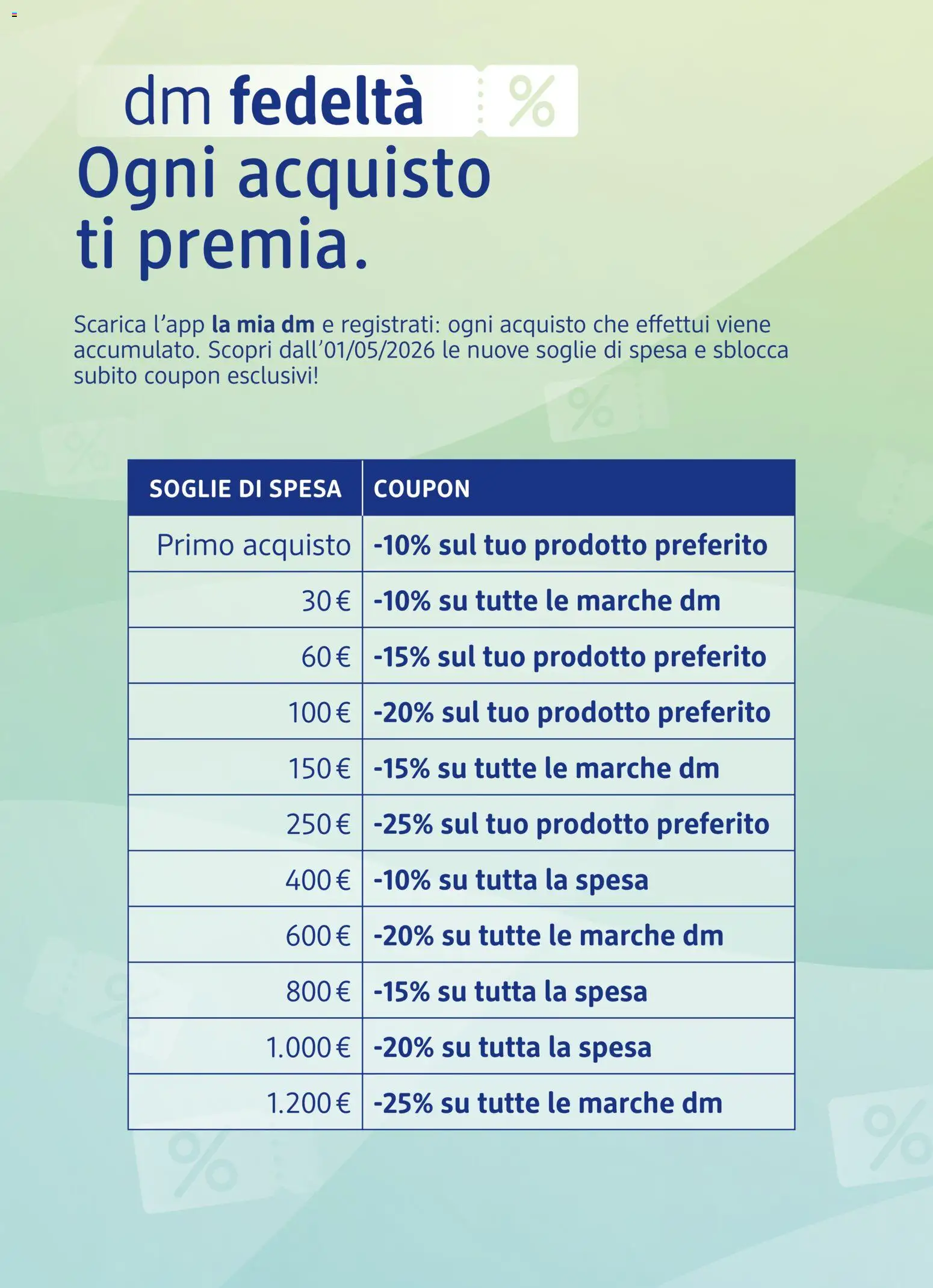 Volantino dm drogerie markt del 30.04.2026 | Pagina: 14