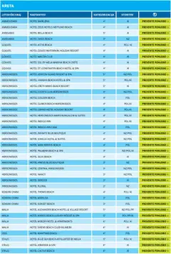 Kompas katalog akcije – veljaven od 11.01.2024 | Stran: 80 | Izdelki: Sol