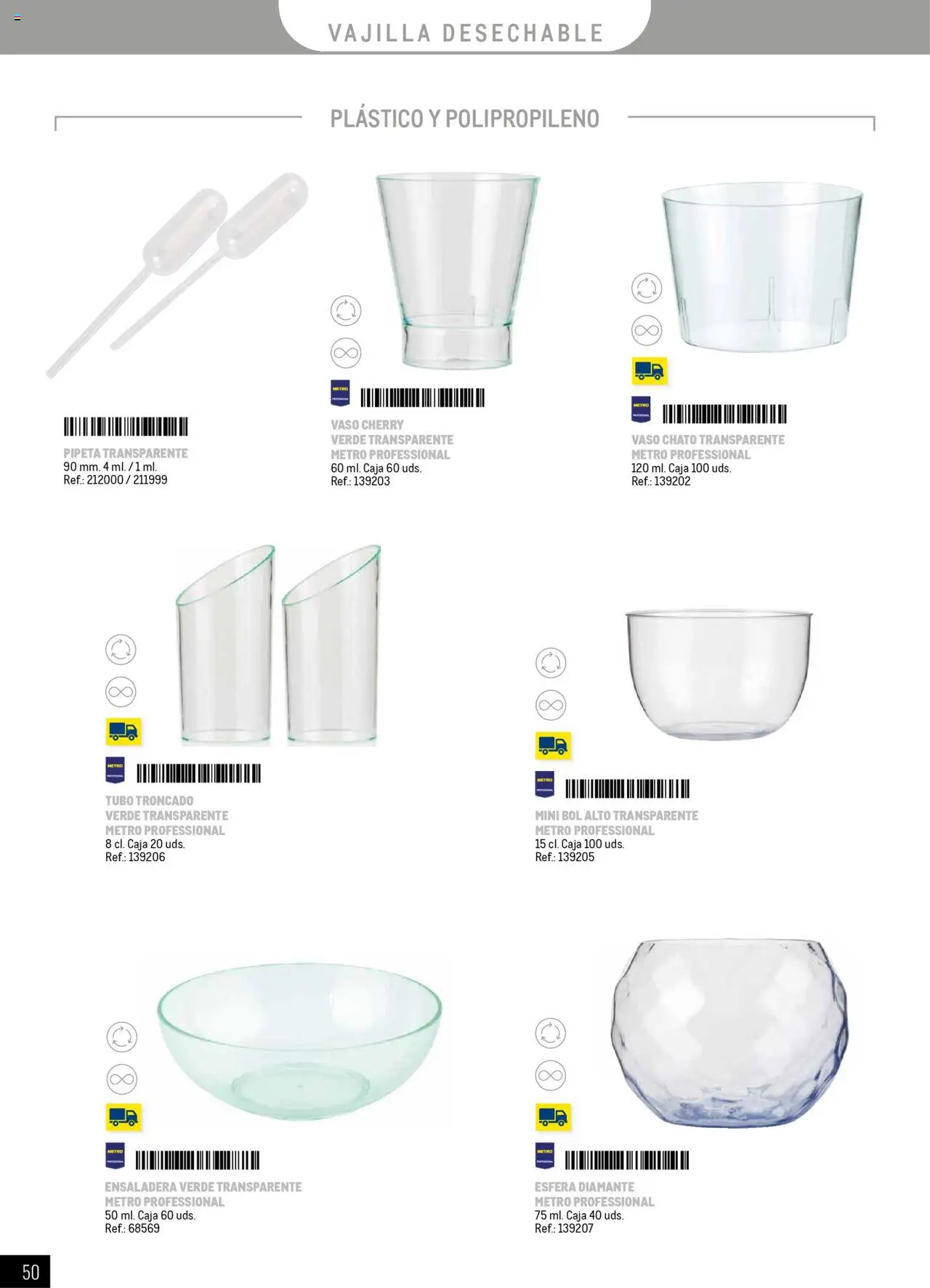 Makro - Catering y Eventos Península │ válido desde el 11.06.2025 | Página: 50 | Productos: Βρεφικό κρεβάτι, Caja