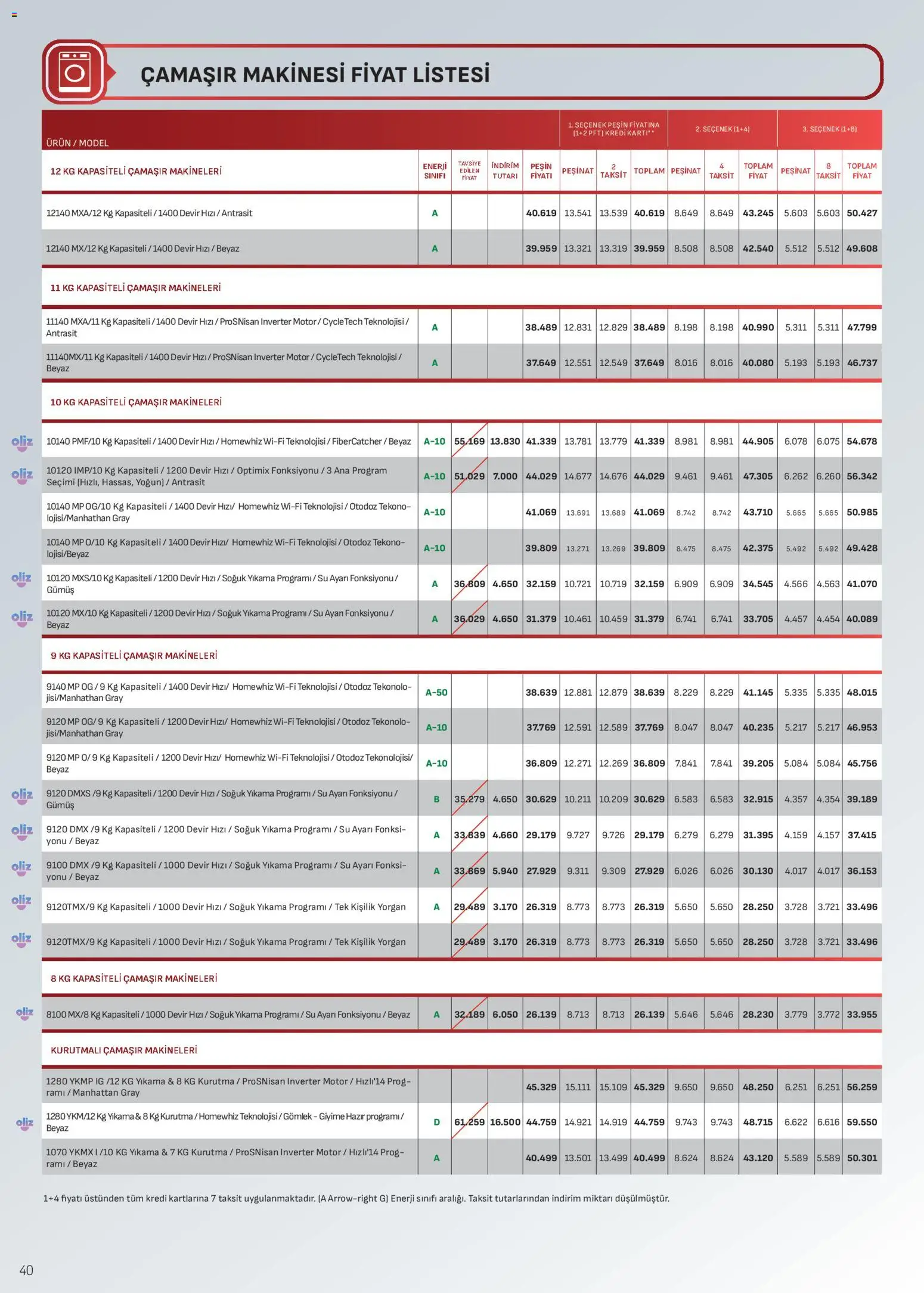 Arçelik Katalog - 16.04.2026 tarihinden itibaren geçerlidir | Sayfa: 40 | Ürünler: Gömlek, Su, Yorgan, Çamaşır makinesi
