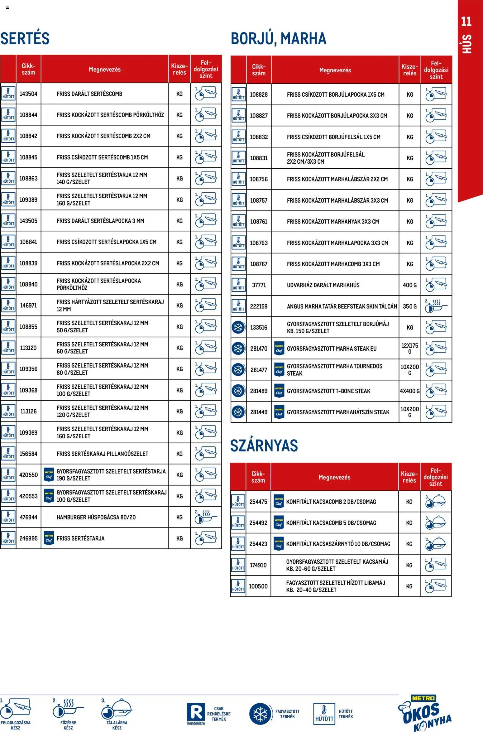Metro akciós ujság - amely érvényes a következő dátumtól: 01.03.2026 | Oldal: 11 | Termékek: Kacsamáj, Sertéstarja, Hamburger, Marhacomb