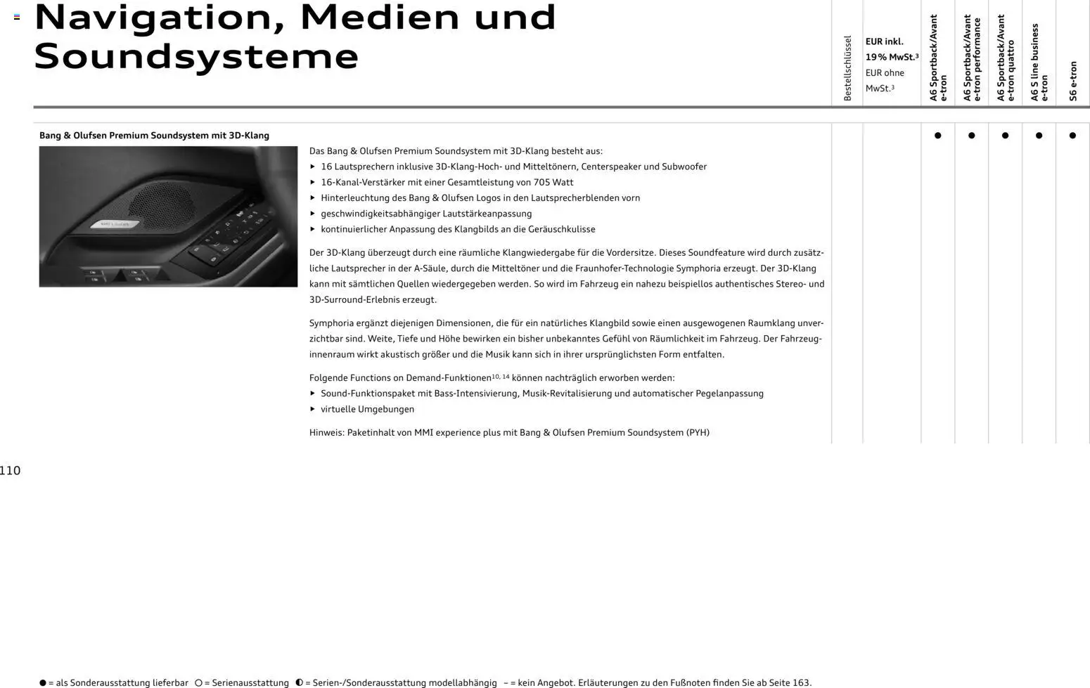 Audi  A6 e-tron – gültig ab 01.10.2025 | Seite: 110 | Produkte: Soundsystem