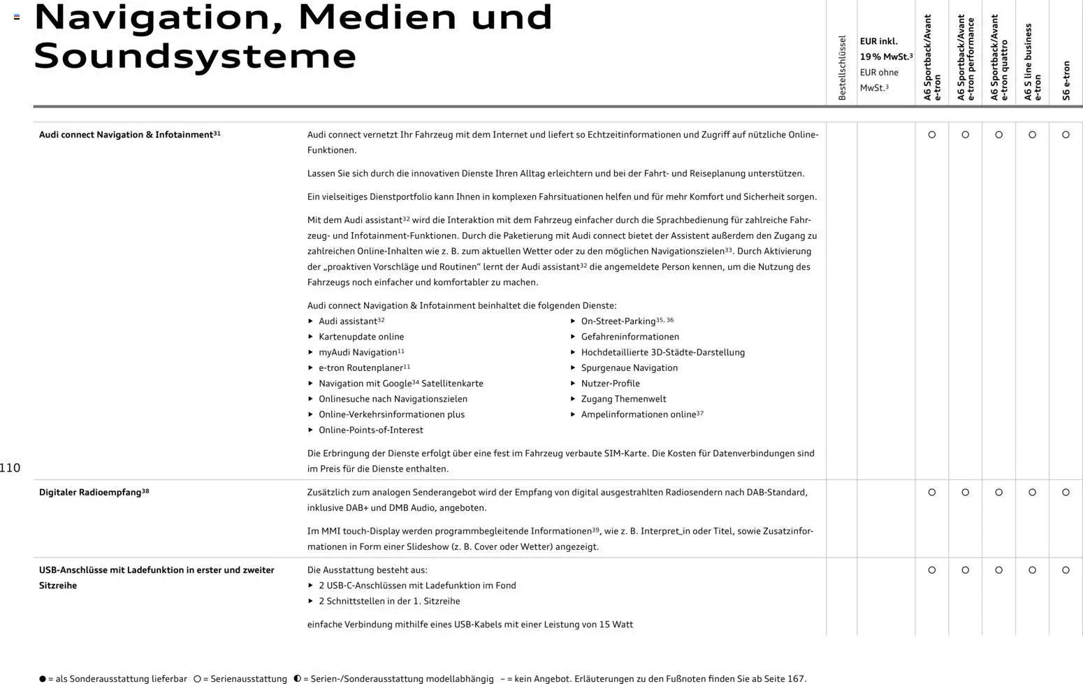 Audi  A6 e-tron – gültig ab 01.10.2025 | Seite: 110 | Produkte: Soundsystem