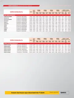 01.12.2025 tarihinden itibaren geçerli olan Vestel kataloğu önizlemesi | Sayfa: 21 | Ürünler: Duş, Bulaşık makinesi
