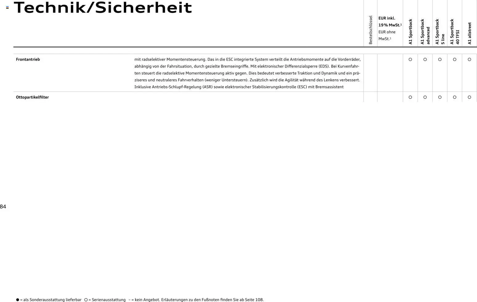 Audi A1 Sportback / A1 allstreet – gültig ab 28.10.2025 | Seite: 84 | Produkte: Navigation, Tisch, Maske