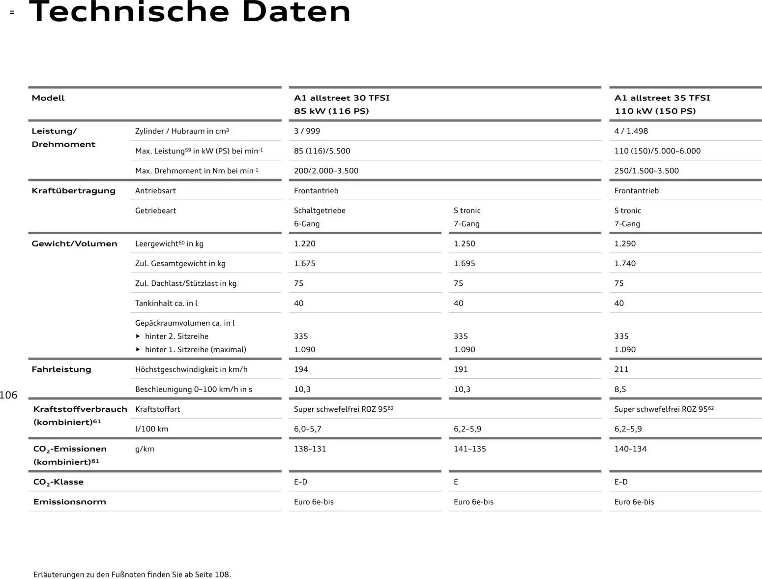 Audi A1 Sportback / A1 allstreet – gültig ab 28.10.2025 | Seite: 106