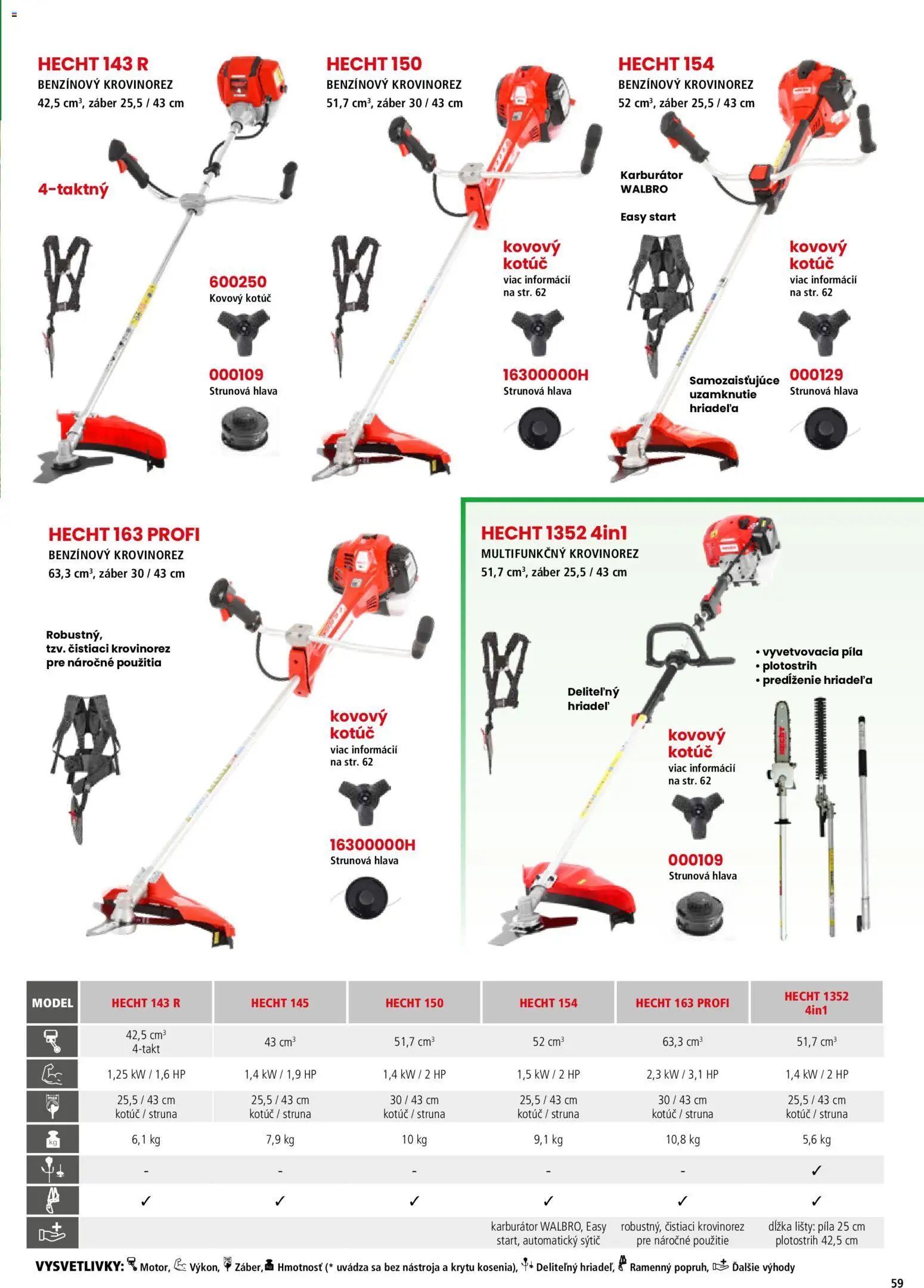 Nové Hecht akcie – leták je platný od 19.02.2026 | Strana: 59 | Produkty: Krovinorez, Píla