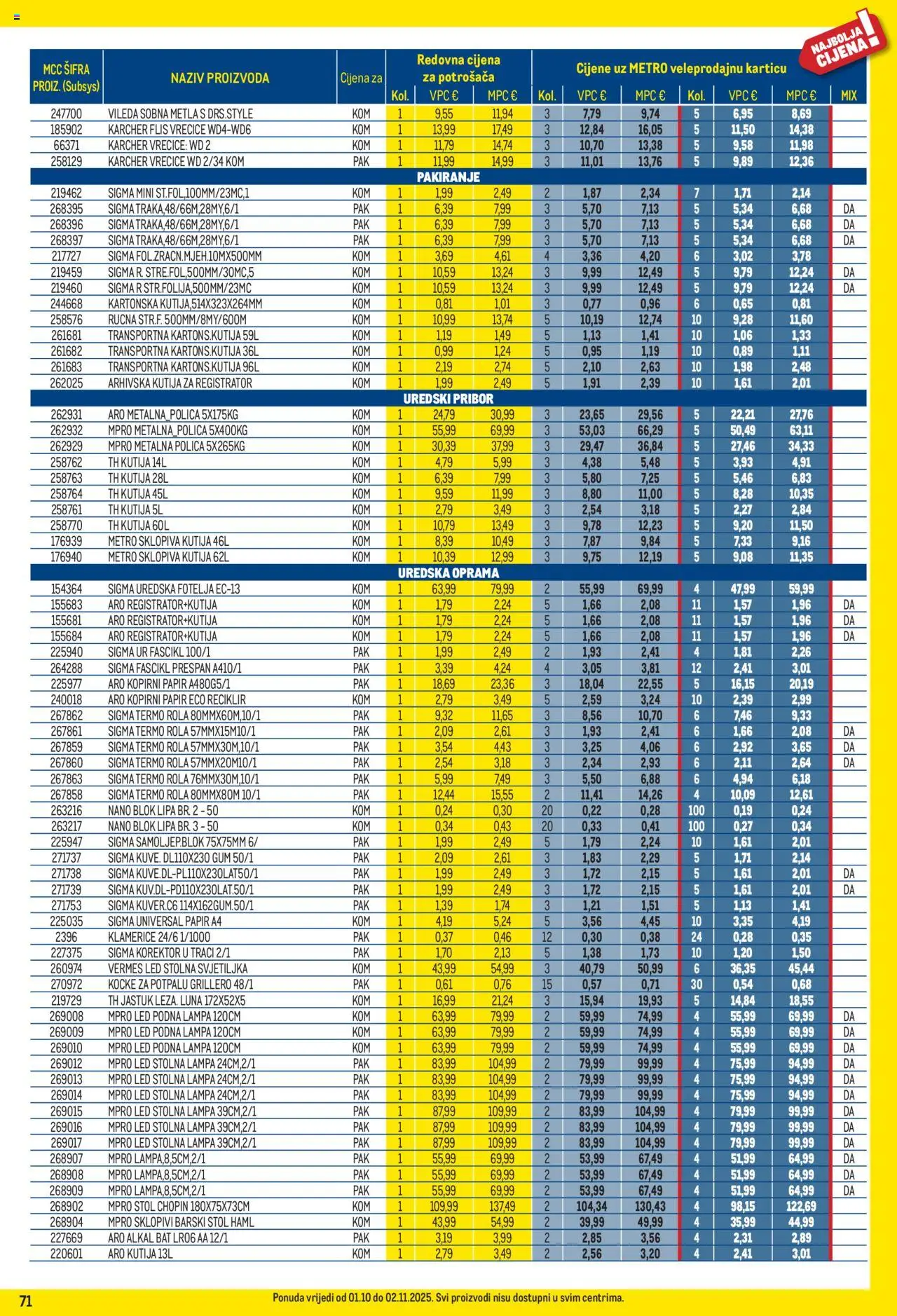 Metro katalog | vrijedi od 01.10.2025 | Stranica: 71 | Proizvodi: Fotelja, Kocke za potpalu, Svjetiljka, Vileda