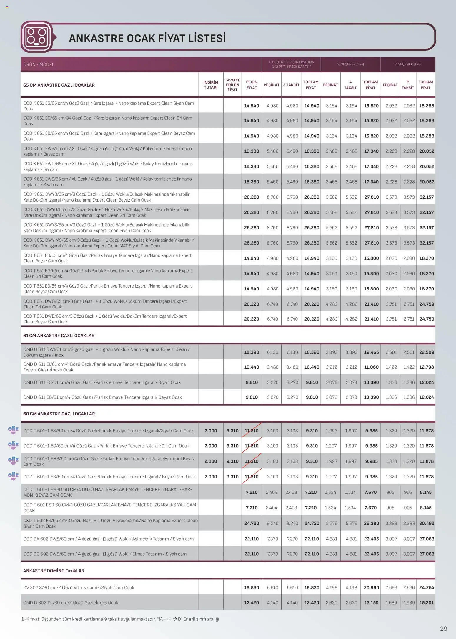 Arçelik Ankastre Kataloğu - 16.02.2026 tarihinden itibaren geçerlidir | Sayfa: 29 | Ürünler: Ocak, Izgara
