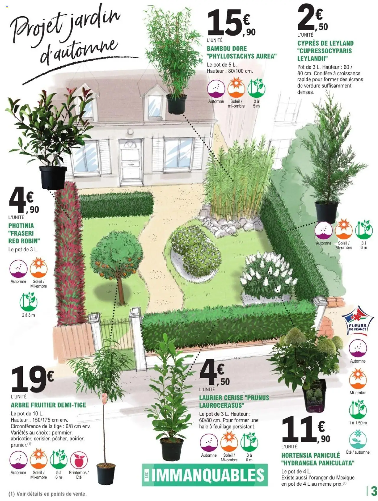 {H1} | Page: 3 | Produits: Hortensia, Arbre fruitier