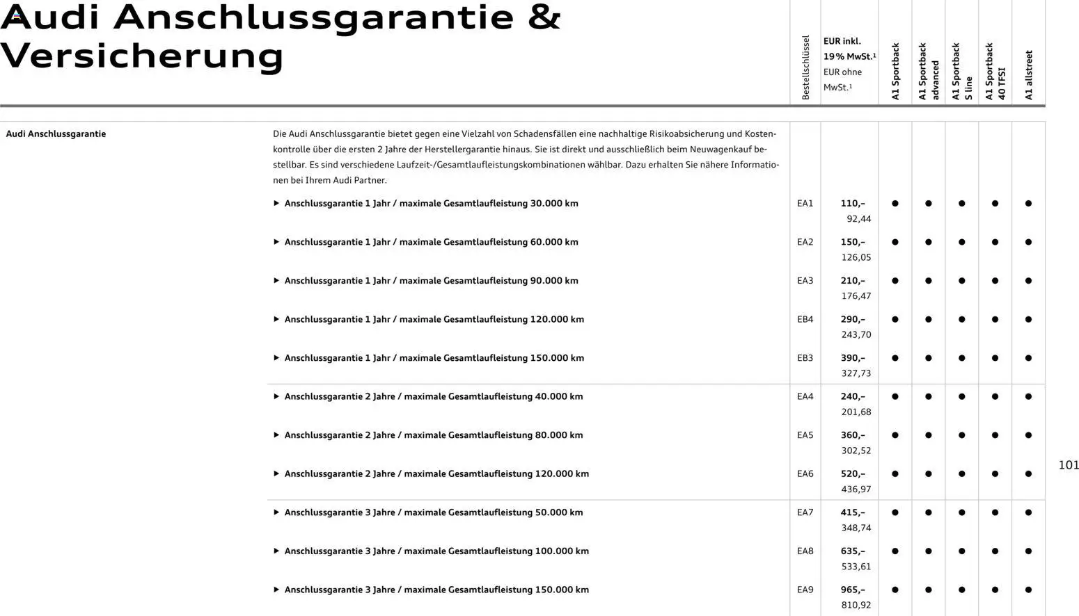 Audi A1 Sportback / A1 allstreet – gültig ab 28.10.2025 | Seite: 101