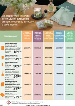 AVON акції дійснийкції з 01.01.2026 | Сторінка: 142