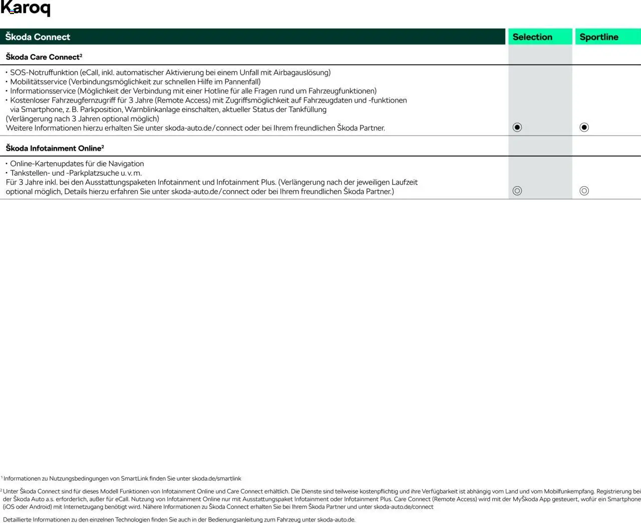 Škoda Karoq Preisliste – gültig ab 10.09.2025 | Seite: 13 | Produkte: Navigation, Smartphone