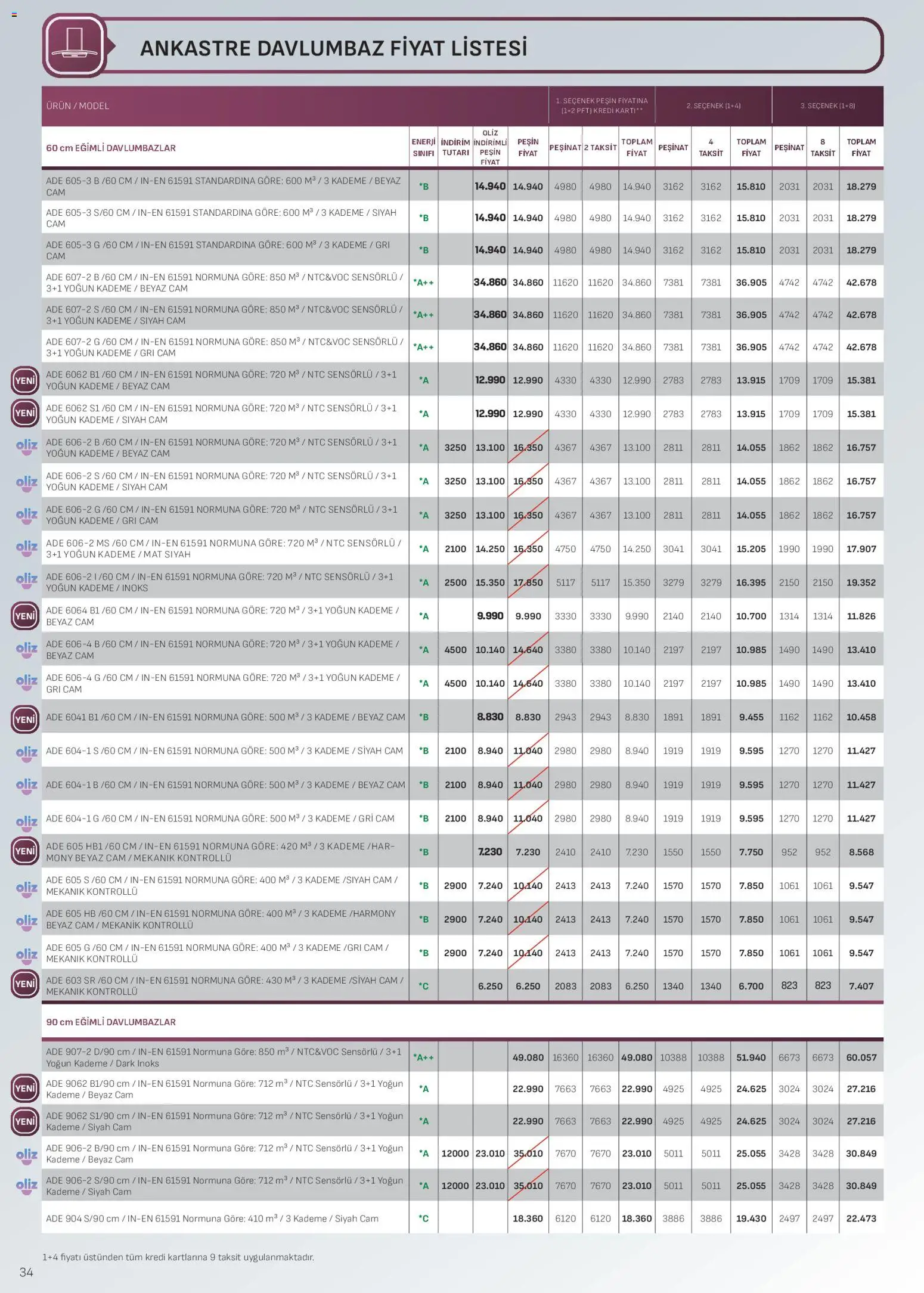 Arçelik - Ankastre Kataloğu - 01.04.2026 tarihinden itibaren geçerlidir | Sayfa: 34