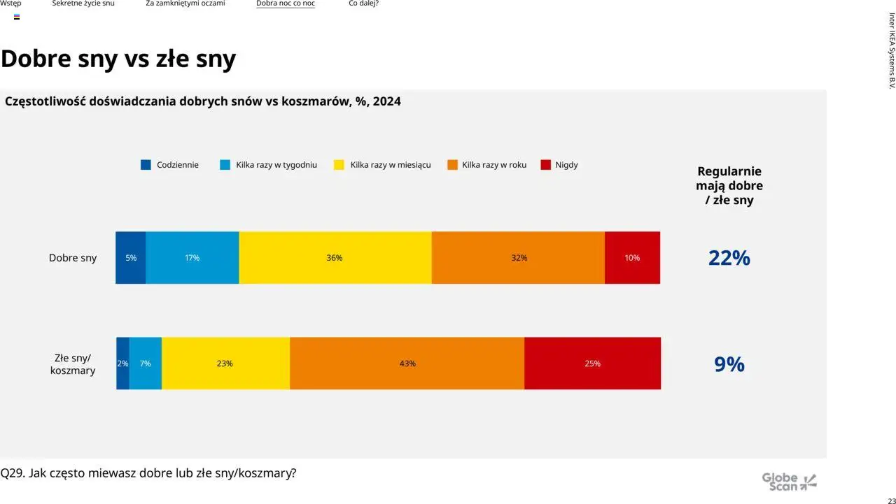 IKEA promocje - Odkrywamy sen od 01.01.2025 | Strona: 23