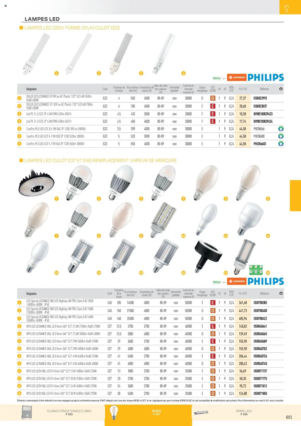  | Page: 147 | Produits: Lampe, Pull