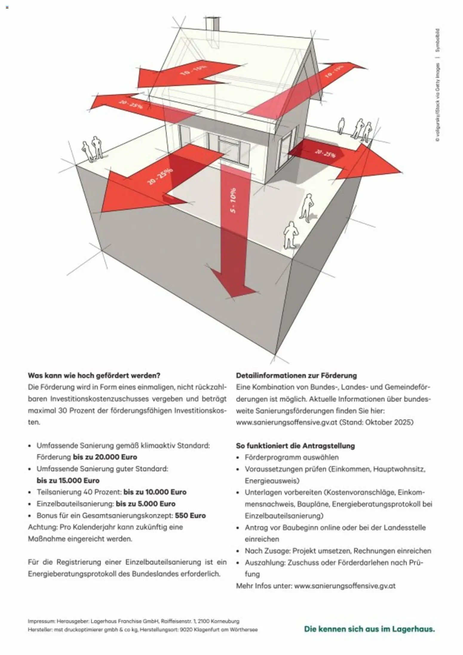Lagerhaus Sanierung fördern lassen gültig ab 01.01.2026 | Seite: 3