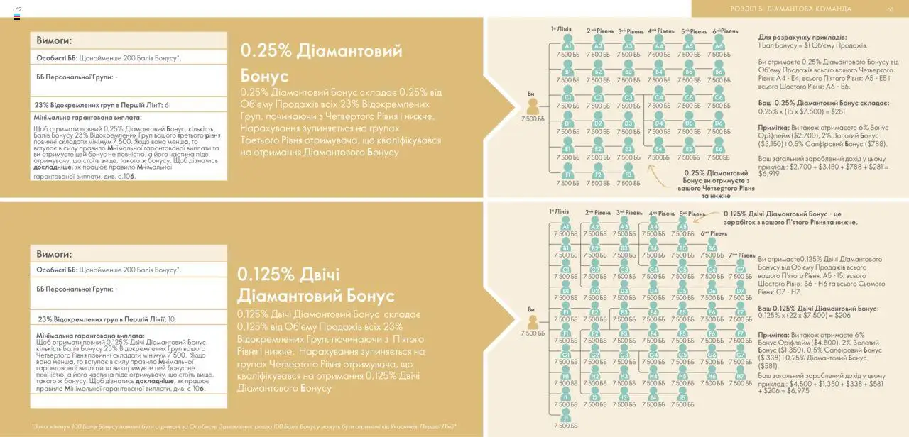 Oriflame Kаталог - дійснийкції з 28.01.2024 | Сторінка: 32