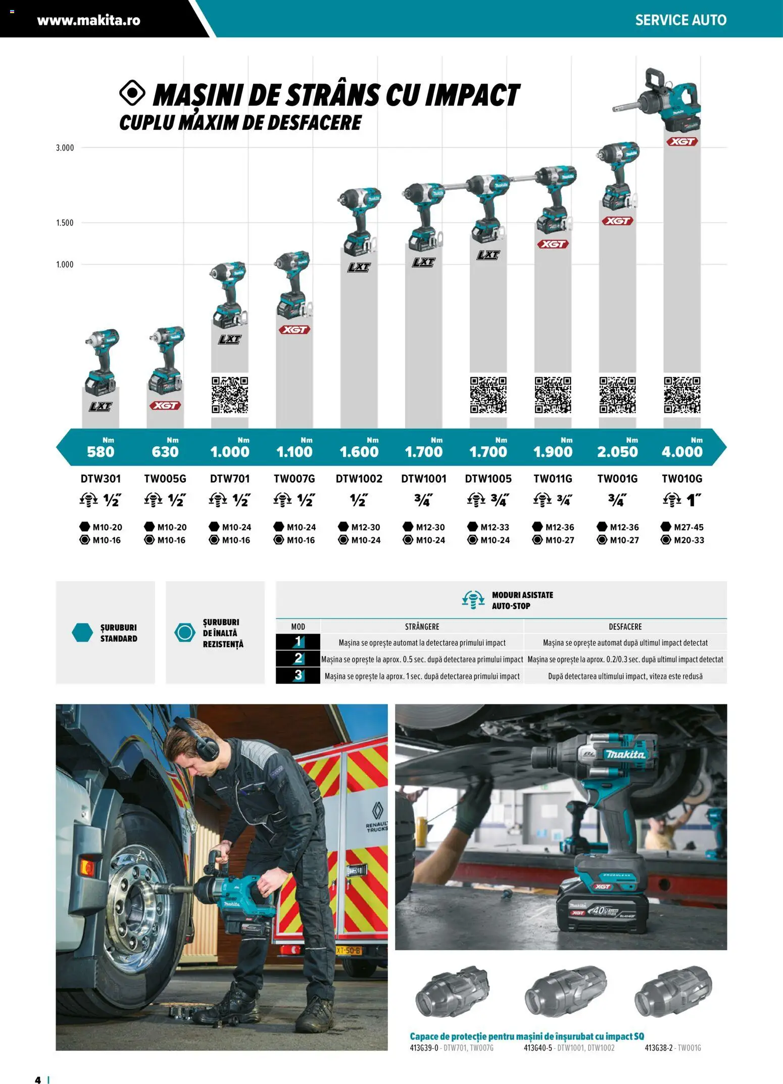 Noul catalog Makita – valabil de la 23.10.2025 | Pagină: 4 | Produse: Peluş Köpek Yatağı