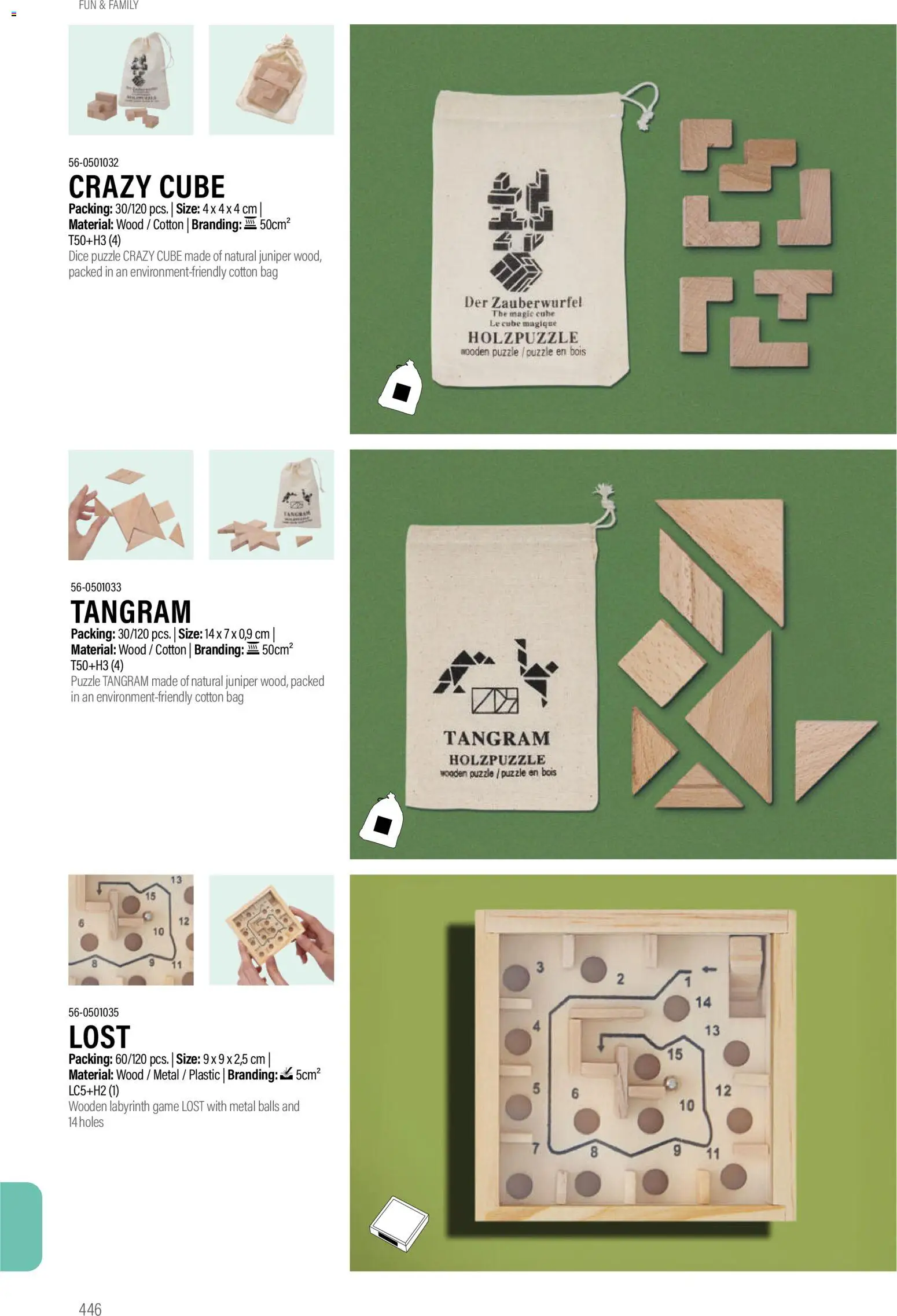 Sapo Giveaways Promotion tops – σε ισχύ από 14.01.2026 | Σελίδα: 446