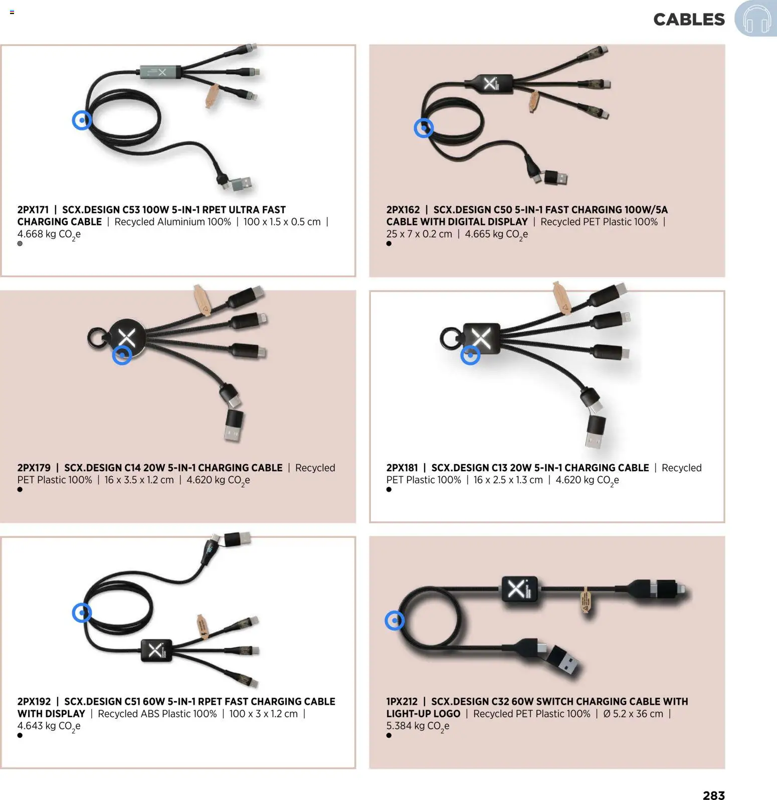 Sapo Giveaways Inspiration Guide – σε ισχύ από 14.01.2026 | Σελίδα: 283