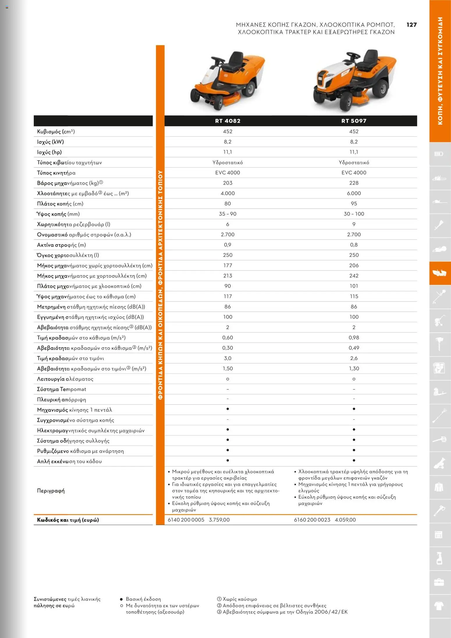 Stihl - Κατάλογος – σε ισχύ από 01.02.2026 | Σελίδα: 128