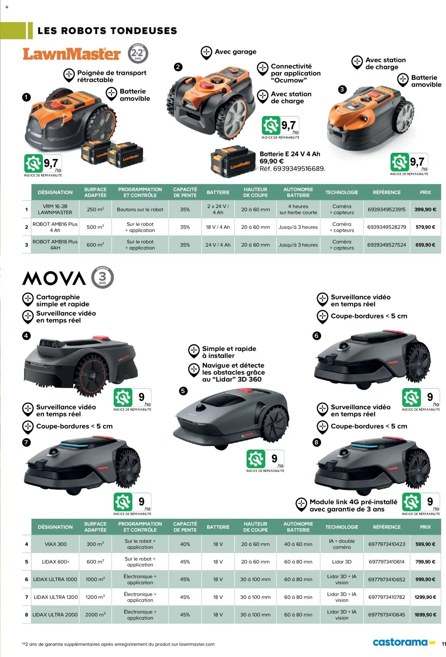 {H1} | Page: 11 | Produits: Vidéo, Robot, Batterie, Caméra